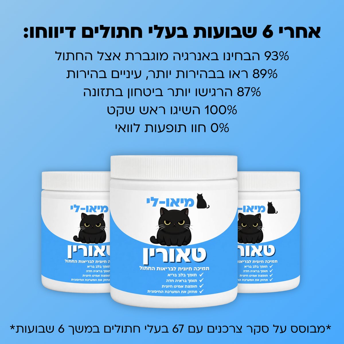 מיאו-לי® - תוסף טאורין לחתולים